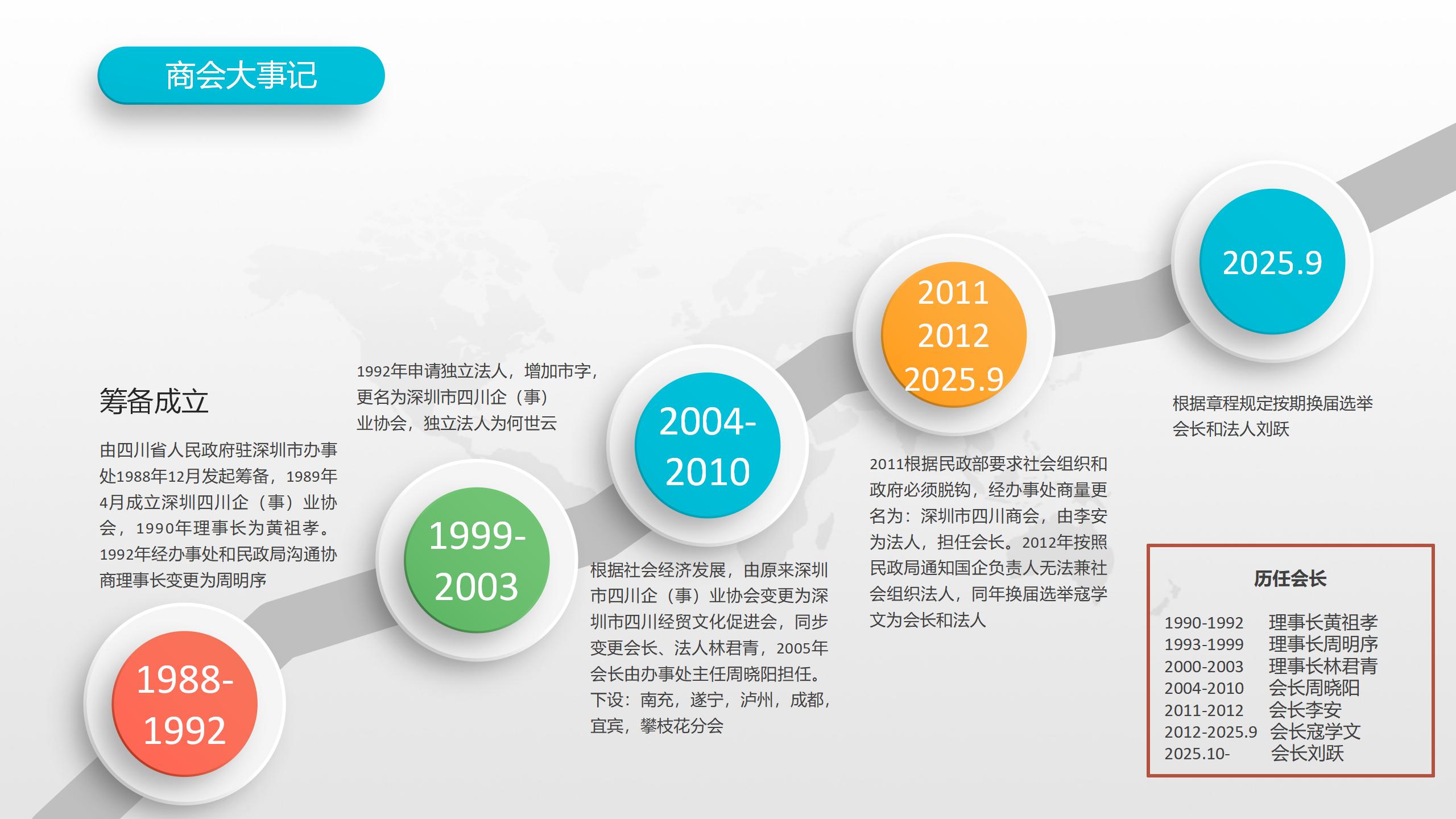 商会历程(图1) 商会历史.jpg